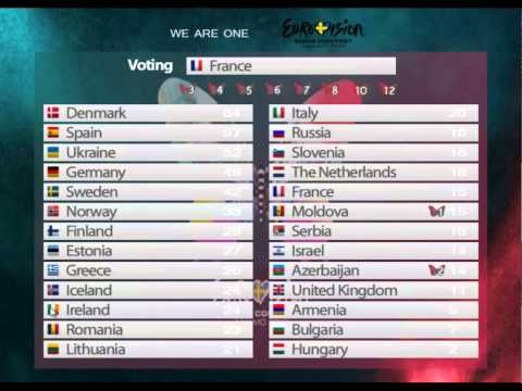 Eurovision 2013 FINAL VOTING (NEW)