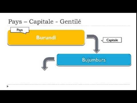 Nauka francuskiego #Les pays # Burundi