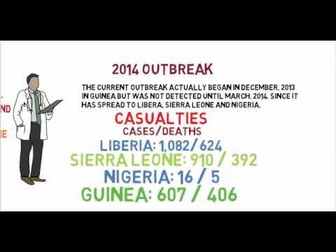 2014 Ebola Outbreak.