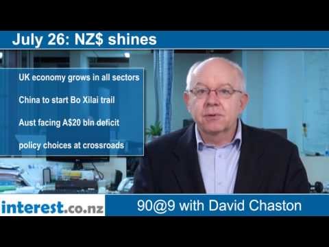 90 seconds at 9 am:NZ$ shines (news with David Chaston)