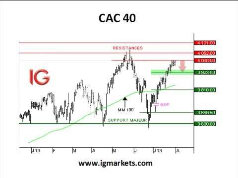 Bourse : consolidation attendue vers 3923 points pour le CAC - IG 01.08.201