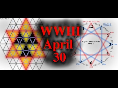 World War 3 [2015 April 30] 100% \Iran Nuclear Attack\ Illuminati Numerolog