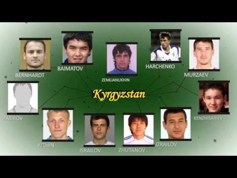 Kyrgyzstan Football National Team