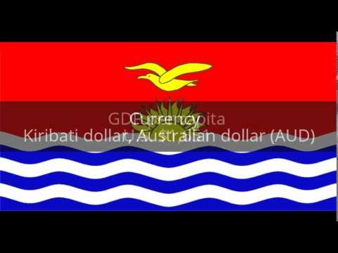 TEN Facts About Kiribati
