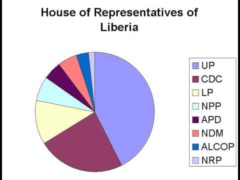 House of Representatives Liberia