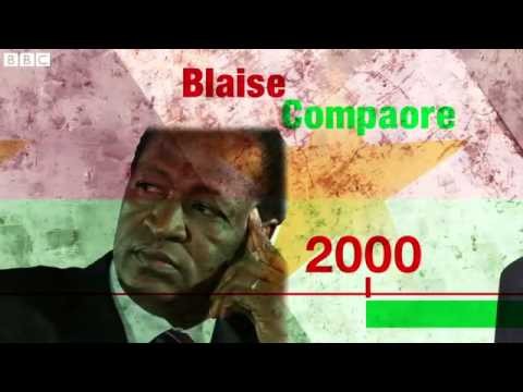 Burkina Faso protests: Compaore's 27 years as president