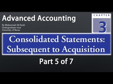 Advanced Accounting: Ch 3 Consolidated Statements Subsequent to Acquisition