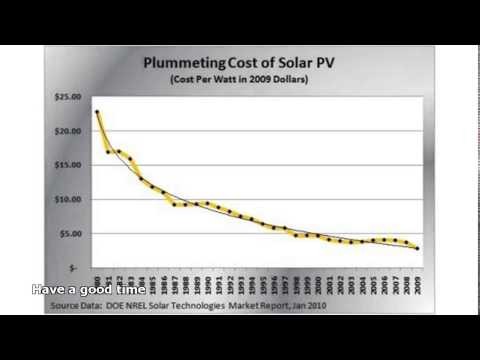 price solar panels